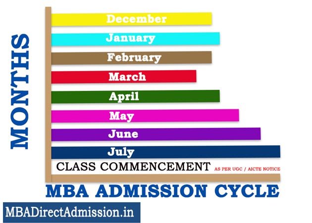 MBA Admission Kolkata 