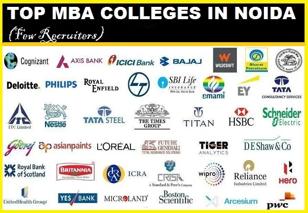 MBA Colleges in Noida Recruiters